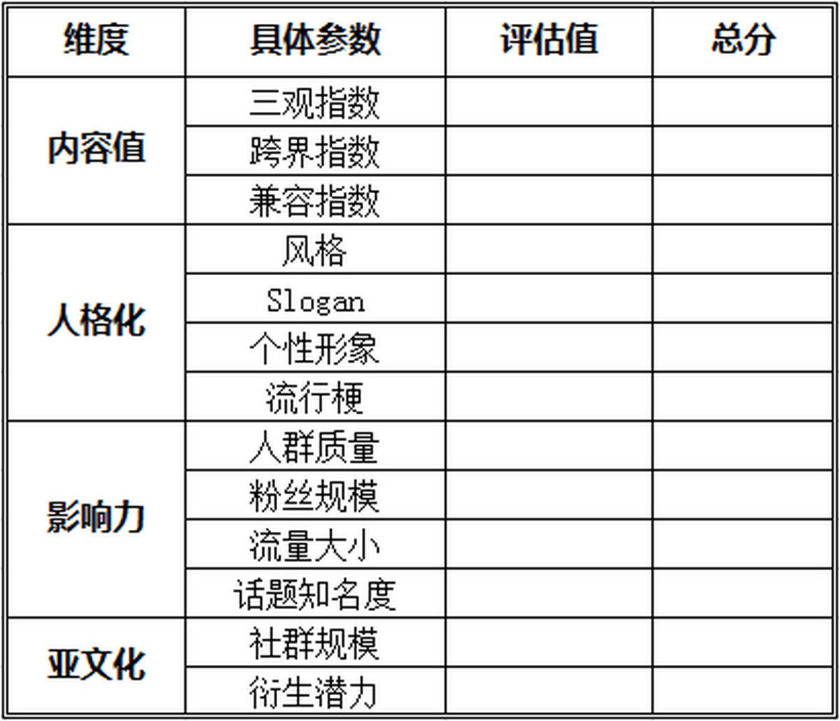 深圳品牌設(shè)計(jì)、深圳品牌策劃、深圳IP塑造