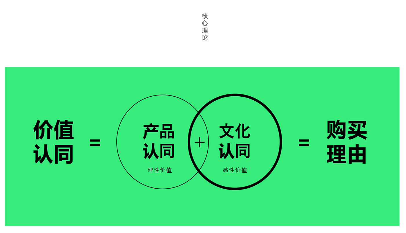 西安品牌策劃，品牌策劃公司，品牌設(shè)計(jì)公司，西安品牌設(shè)計(jì)
